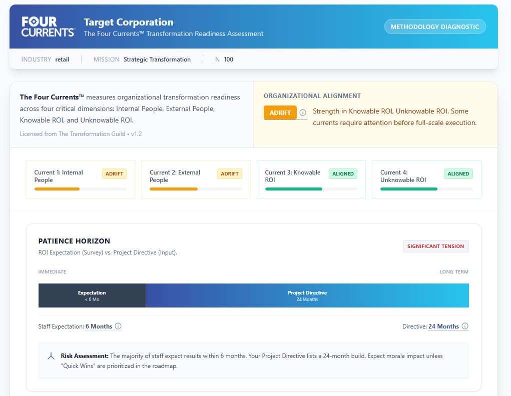 BRIDGE Four Currents diagnostic output